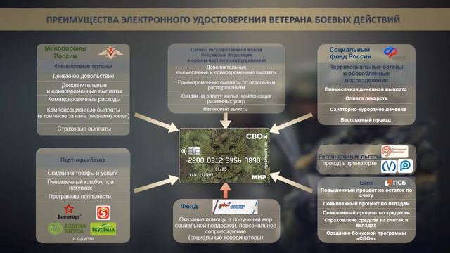 Минобороны РФ разработано электронное удостоверение ветерана боевых действий «СВОи»