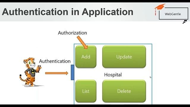 53 Authentication and Authorization in mvc  mvc tutorial for beginners in .net c