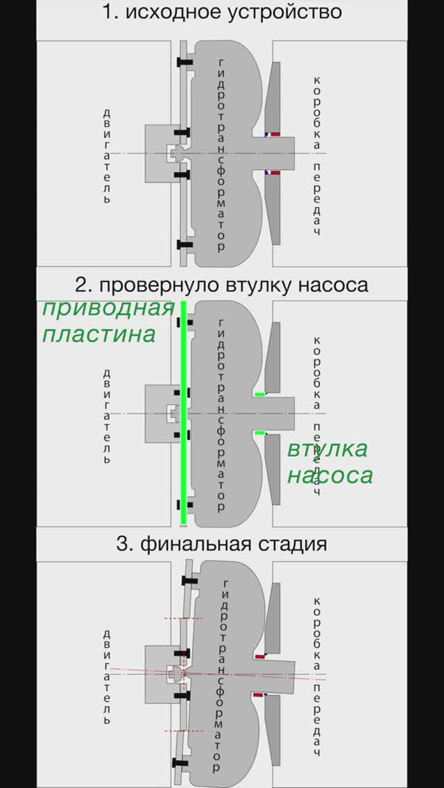 Прадо дизельный, АКПП разобрана, приводная пластина разорвана.