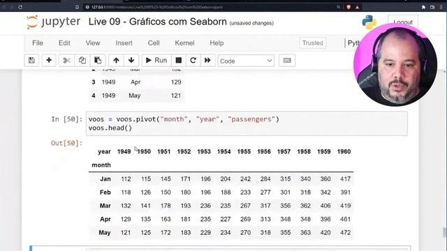 Heatmap com Seaborn