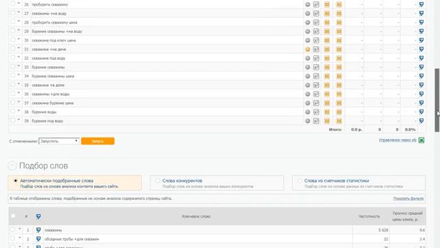 Запуск рекламы в СеоПульт