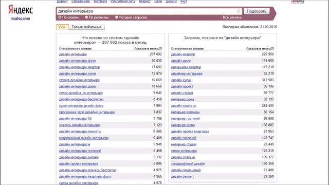 Эффективное продвижение Ютуб канала – ключевые слова канала youtube
