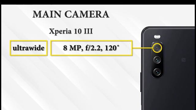 Sony Xperia 10 iii 5G Vs Samsung Galaxy A52 5G  Full Comparison