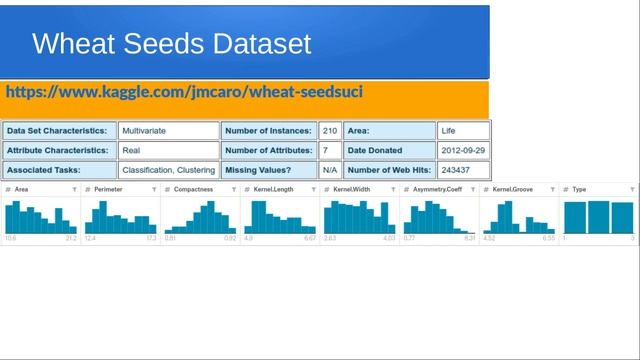 Machine Learning Essentials - 2 Datasets