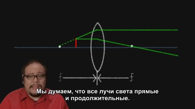 История и наука объективов