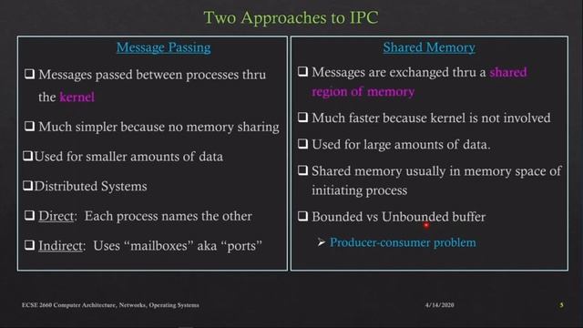 Class 21a: Communication between Processes