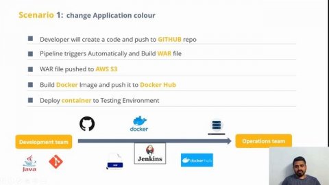 Roadmap to become DevOps Engineer in Telugu | DevOps Engineer | #devops #roadmap
