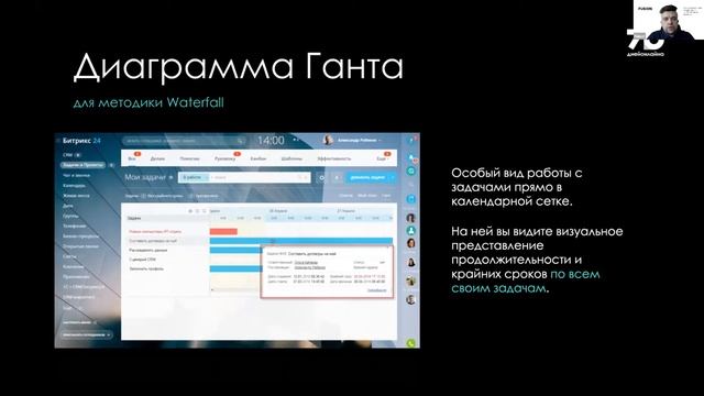 Задачи и проекты Битрикс24 для эффективной удаленной работы
