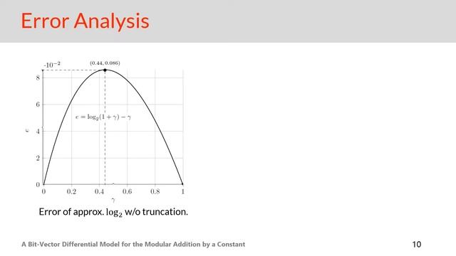 A Bit-Vector Differential Model for the Modular Addition by a Constant