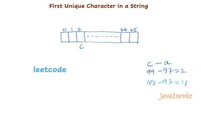 First Unique Character in a String | Leetcode 387 | Solution Explained