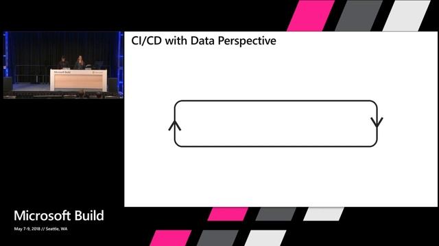 Microsoft Build 2018 Enhancing DevOps with SQL Server on Linux + containers