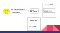 Web services | 11 | Stateless and Stateful | Difference | Tamil