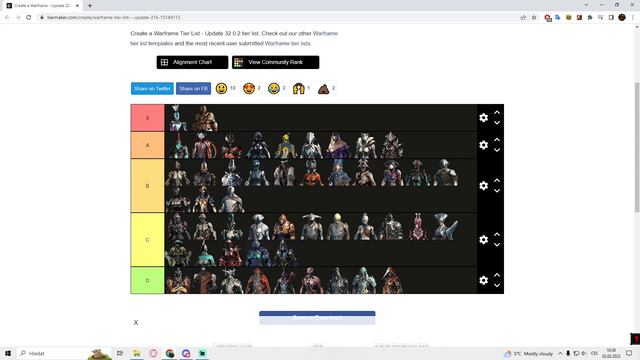 warframe tier list