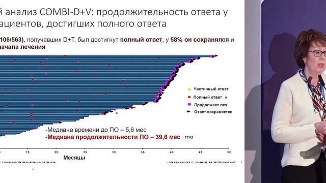 Оптимальная продолжительность терапии меланомы для больных с частичным и полным эффектом