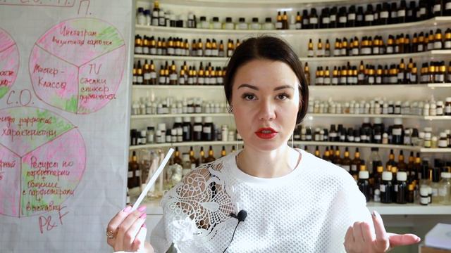 Attar Collection Musk Kashmir - бешеная популярность после рекламы у Оксаны Самойловой