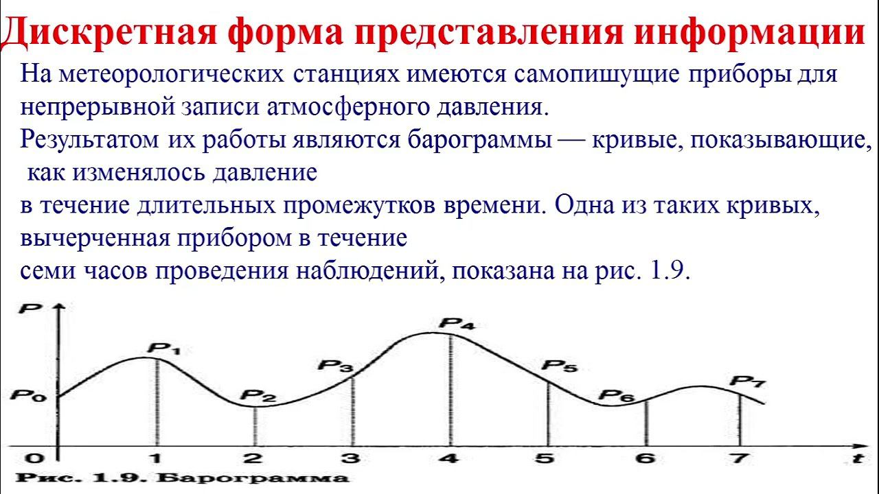 Урок 7. «Дискретная форма представления информации