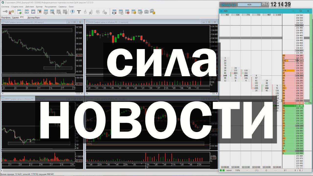 Торговля на новостях. В чем смысл и насколько это эффективно.