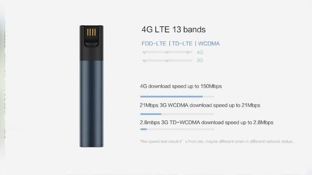 Мобильный 3G 4G роутер и повербанк на 10000 мАч с поддержкой Quick Charge