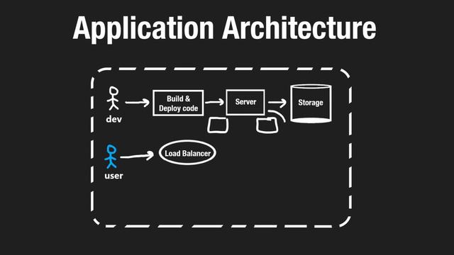 01 - Application Architecture (RU)