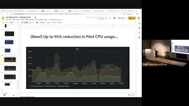 Istio 1.3: A Tour