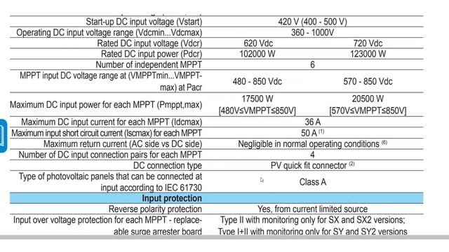 Solar Inverter De-rating because of Overloading