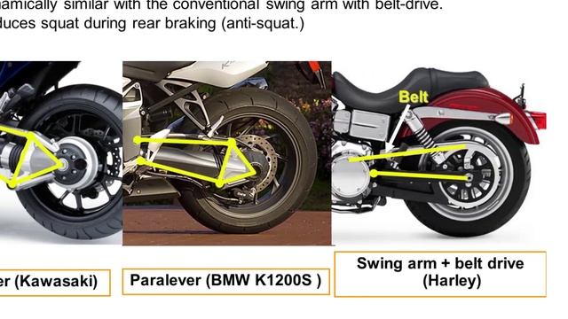 Suspension Features in BikeSim