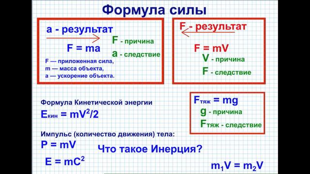 Формула силы!