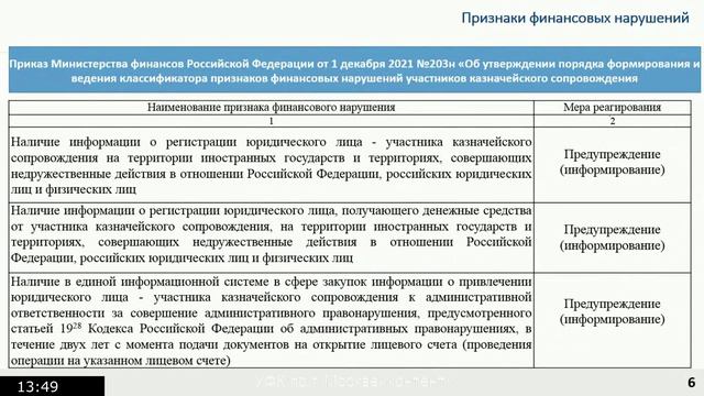 Вебинар 27.06.2024 по теме «Актуальные вопросы казначейского сопровождения»