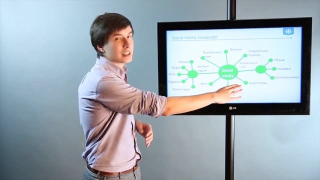 ? Онлайн курс - Основы маркетинга в социальных сетях (SMM) Структура социальных медиа часть 2