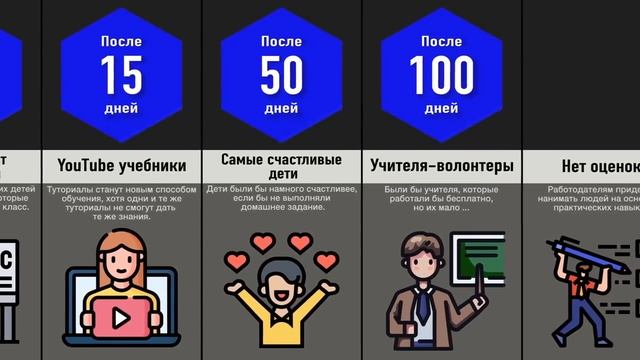 ЧТО БУДЕТ ЕСЛИ ЗАКРОЮТ ВСЕ ШКОЛЫ?