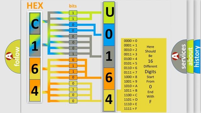 DTC Nissan U0164 Short Explanation