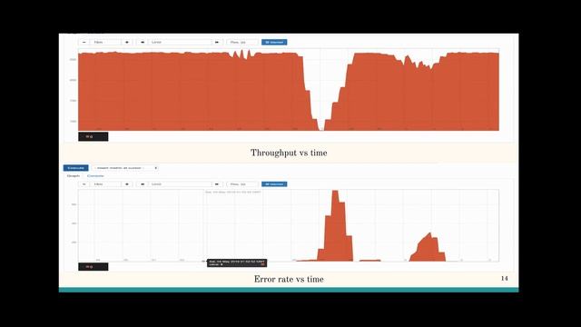 Exploring AWS Spot Instance Within Kubernetes Cluster