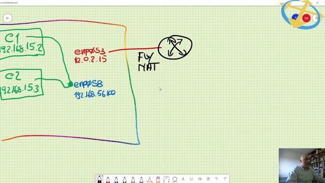 Docker IPVlan L3 can be a bit harder to understand