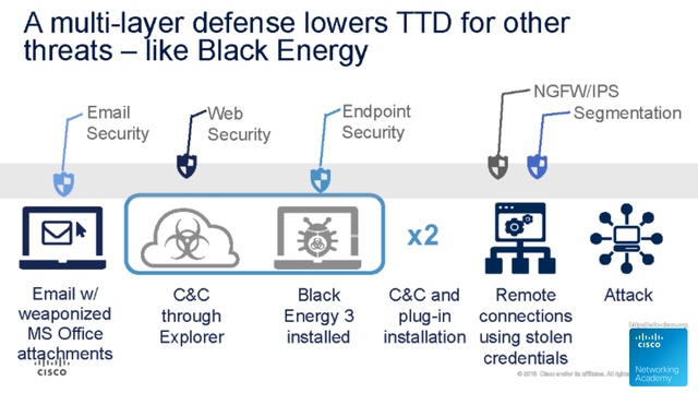 Story Tweedie-Yates. Give yourself time in the fight against cyberattacks. Кибербезопасность