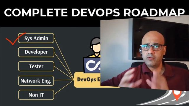 ?? Complete DevOps Roadmap for Beginners