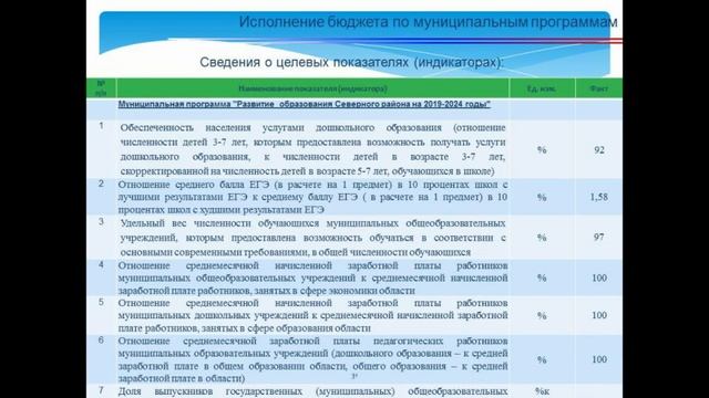 Бюджет для граждан 2022 год.