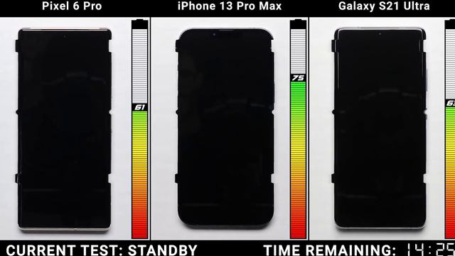 Google Pixel 6 Pro vs iPhone 13 Pro Max vs Galaxy S21 Ultra Battery Test
