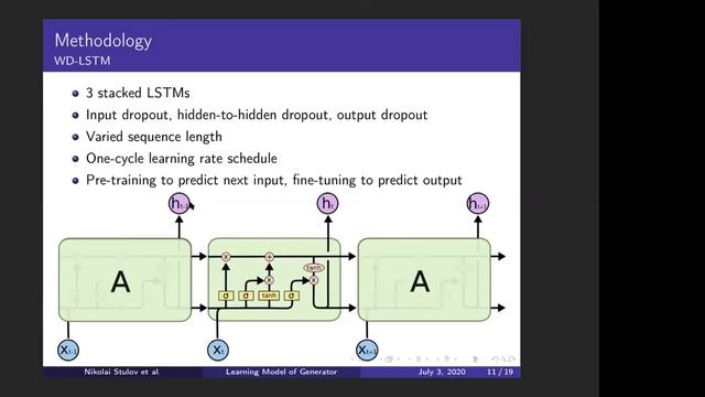 Learning Model of Generator from Terminal Data
