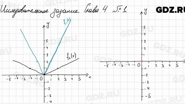 Исследовательское задание, Глава 4 - Алгебра 8 класс Арефьева