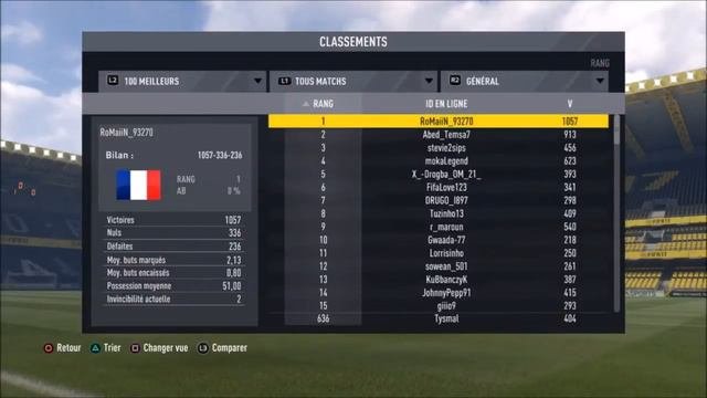 Fifa 17 Mode saisons en ligne, 636ème mondial #67 Français