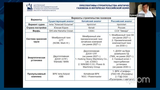 СПГ Форум 2024   вебинар 4