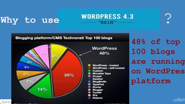 COURSE ONLINE - LEARN WORDPRESS 4 FROM SCRATCH CREATE AWESOME WEBSITES TUTORIAL - VIDEO 01