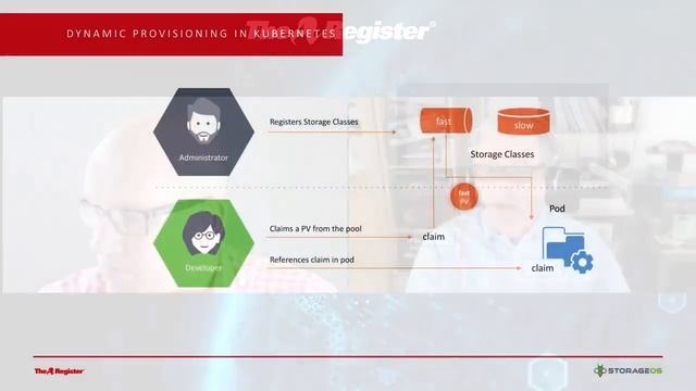 Cloud native storage - Enabling the next generation application platforms
