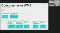 Вебинар Campus: «Как внедрить WMS с минимальными инвестициями Ответы на боли бизнеса»