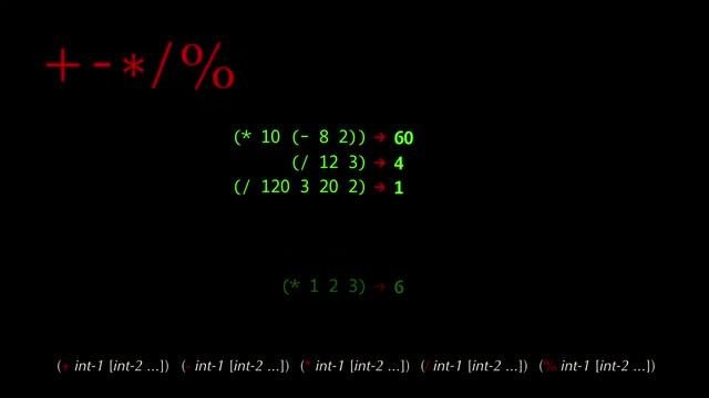 Plus-Minus-Multiply-Divide-Modulo Episode