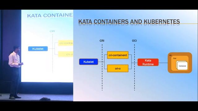 Virtualized Containers - How good is it? by Ananth Padmanabhan