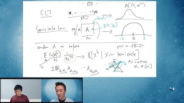 Greg Yang | Large N Limits: Random Matrices & Neural Networks | The Cartesian Cafe w/ Timothy Nguye