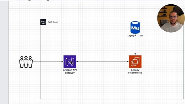 Ambassador Pattern - Serverless Design Patterns
