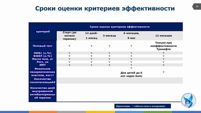 Школа муковисцидоза