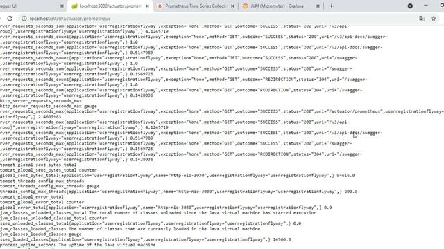 70_2: Monitoring Applications | Spring Boot Actuator | Micrometer | Prometheus | Grafana | Docker
